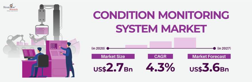 Condition-Monitoring-System-Market-Insights
